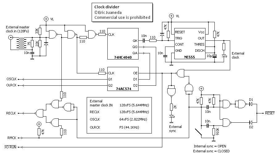 Digital decoder Pro - Clock divider
