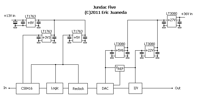 Power supply in Jundac Five