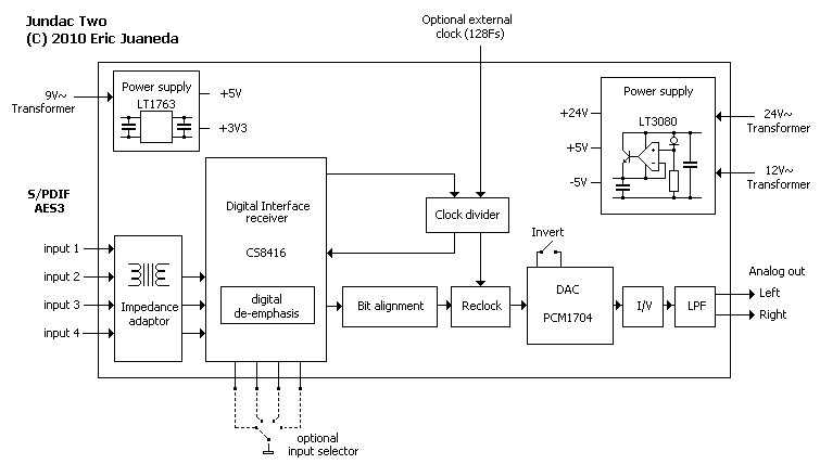 Jundac Two